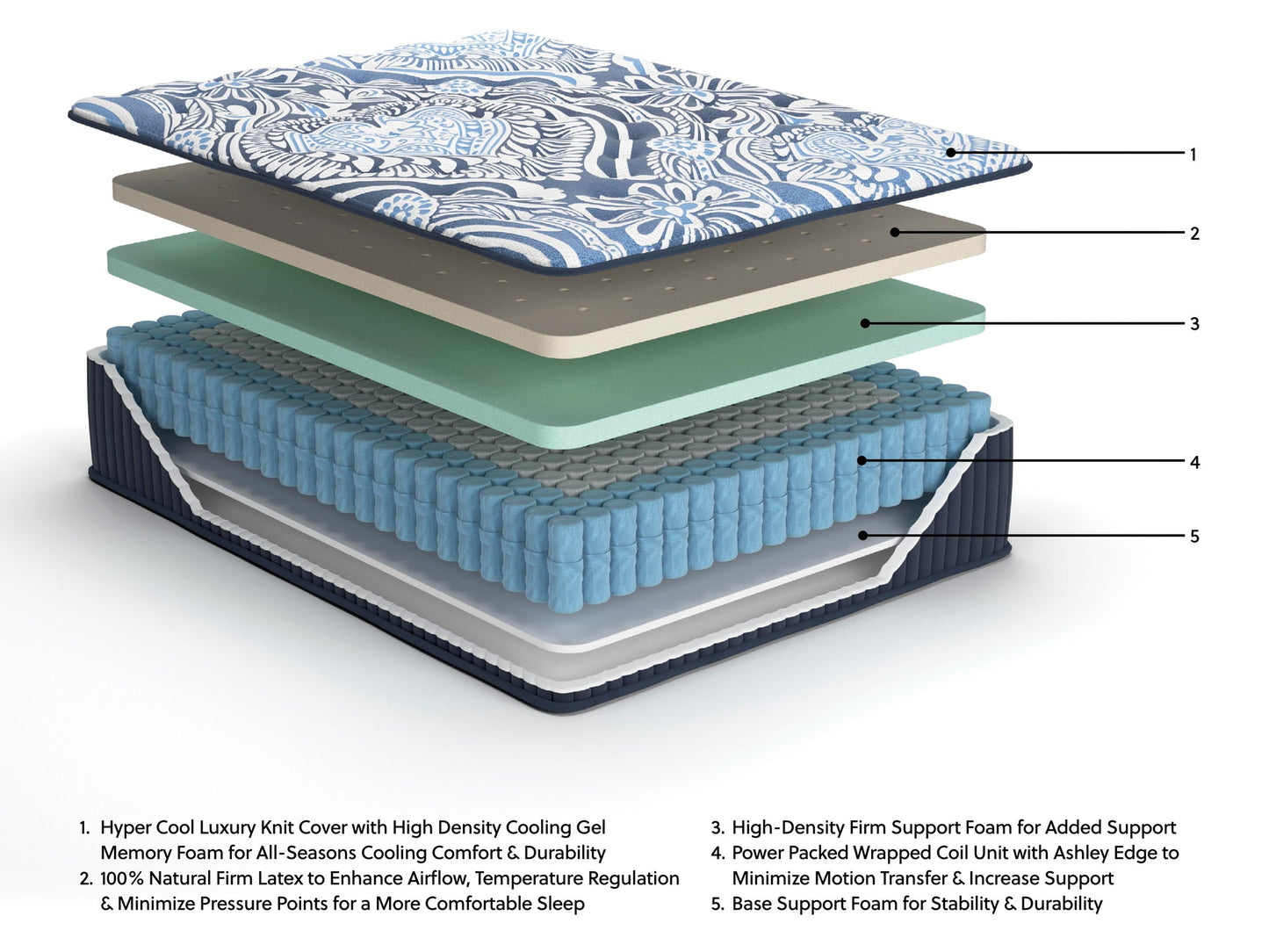 Firm Luxe 2.0  Mattress