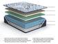 Firm Luxe 2.0  Mattress